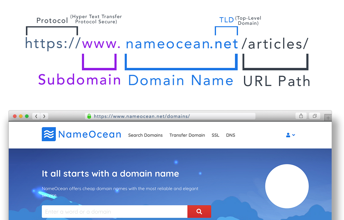 Co je to vlastně doména?